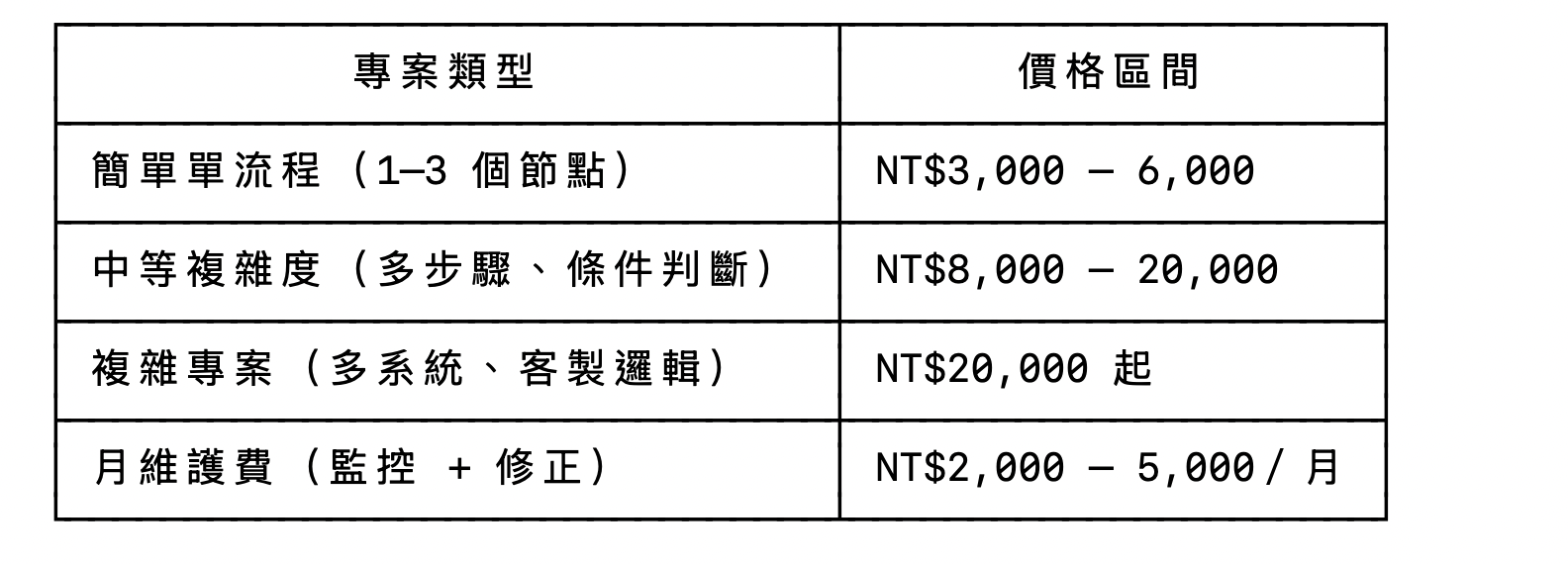我的n8n架設報價